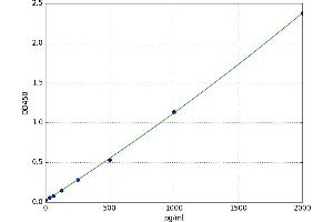 Family with Sequence Similarity 132, Member A (FAM132A) ELISA Kit