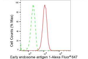 Flow cytometric analysis of Early endosome antigen 1 expression in HT- cells using Early endosome antigen 1 antibody (ABIN7798421), 1:2,000). (Recombinant EEA1 抗体)