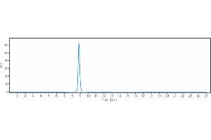 The purity of Anti-RSPO3 Reference Antibody (rosmantuzumab) is 100 % , determined by SEC-HPLC. (Recombinant RSPO3 (Rosmantuzumab Biosimilar) 抗体)