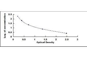 Typical standard curve (AMBP ELISA 试剂盒)