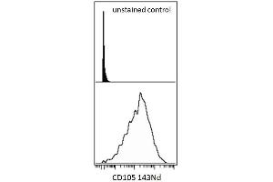 Surface staining (mass cytometry) of hTERT cell line with anti-human CD105 () 143Nd. (Endoglin 抗体  (APC))