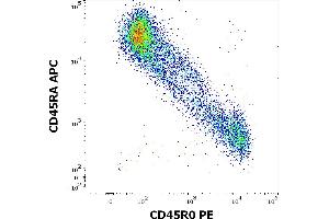 Flow cytometry multicolor surface staining of human lymphocytes stained using anti-human CD45R0 (UCHL1) PE antibody (20 μL reagent / 100 μL of peripheral whole blood) and anti-human CD45RA (MEM-56) APC antibody (10 μL reagent / 100 μL of peripheral whole blood). (CCL20 抗体  (PE))