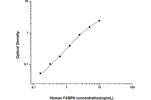 FABP6 ELISA 试剂盒