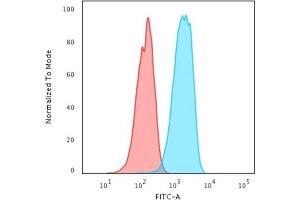 Flow Cytometric Analysis of human trypsinized MCF-7 cells. (ErbB2/Her2 抗体)