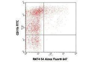 Flow Cytometry (FACS) image for anti-T-Cell Immunoglobulin and Mucin Domain Containing 4 (TIMD4) antibody (Alexa Fluor 647) (ABIN2658022) (TIMD4 抗体  (Alexa Fluor 647))