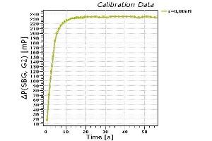Binding kinetics: Measured in a homogeneous solution by kinetic Fluorescence Polarization (kFP) (Aflatoxin B1, B2, G1, G2 抗体)