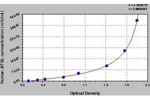 PNPLA2 ELISA 试剂盒