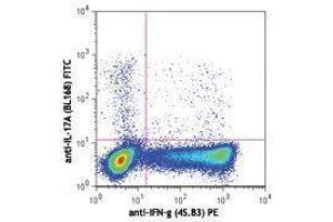 Flow Cytometry (FACS) image for anti-Interleukin 17A (IL17A) antibody (FITC) (ABIN2661937) (Interleukin 17a 抗体  (FITC))