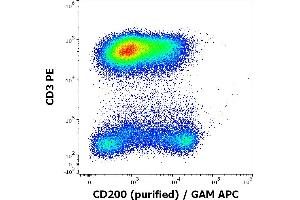 Flow cytometry multicolor surface staining of human lymphocytes stained using anti-human CD3 (UCHT1) PE antibody (20 μL reagent / 100 μL of peripheral whole blood) and anti-human CD200 (OX-104) purified antibody (concentration in sample 4 μg/mL) GAM APC. (CD200 抗体)