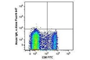 Flow Cytometry (FACS) image for anti-beta-1,3-Glucuronyltransferase 1 (Glucuronosyltransferase P) (B3GAT1) antibody (Alexa Fluor 647) (ABIN2657181) (CD57 抗体  (Alexa Fluor 647))