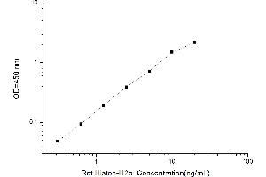 Histone H2B ELISA 试剂盒