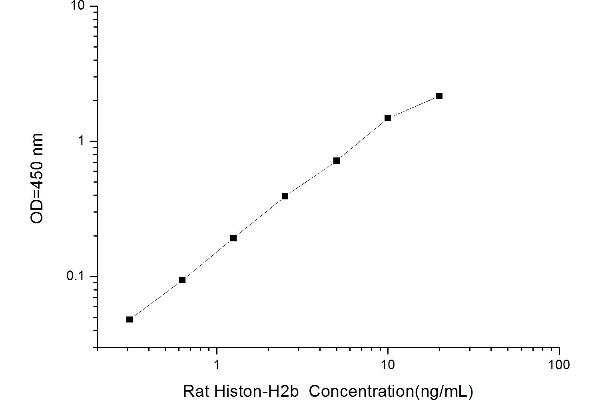 Histone H2B ELISA 试剂盒