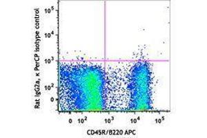 Flow Cytometry (FACS) image for Rat anti-Mouse IgD antibody (PerCP) (ABIN2667047) (大鼠 anti-小鼠 IgD Antibody (PerCP))