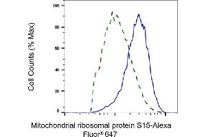 Validation of Mitochondrial ribosomal protein S15 knockdown using flow cytometry. (Recombinant MRPS15 抗体)