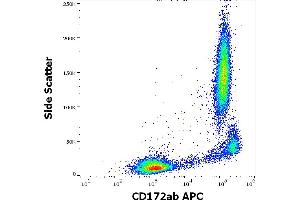 Flow cytometry surface staining pattern of human peripheral whole blood stained using anti-human CD172ab (SE5A5) APC antibody (10 μL reagent / 100 μL of peripheral whole blood). (CD172a/b 抗体 (APC))