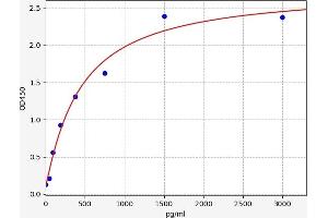 Typical standard curve (TACR1 ELISA 试剂盒)