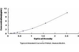 Typical standard curve (P4HA3 ELISA 试剂盒)