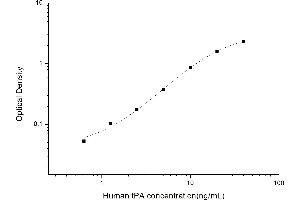 Plasminogen Activator, Tissue (PLAT) ELISA Kit