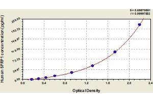 SFRP1 ELISA 试剂盒