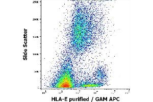 Flow Cytometry (FACS) image for anti-HLA Class I Histocompatibility Antigen, alpha Chain E (HLA-E) antibody (ABIN94354)