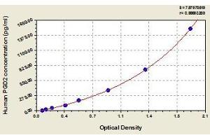 Typical standard curve (PGD2 ELISA 试剂盒)