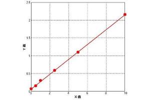 ELISA image for Vitamin B12 ELISA Kit (ABIN771300) (Vitamin B12 ELISA 试剂盒)