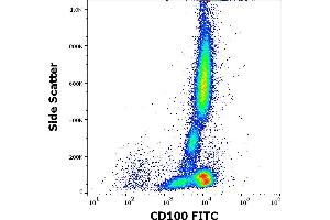 Flow cytometry surface staining pattern of human peripheral whole blood stained using anti-human CD100 (133-1C6) FITC antibody (4 μL reagent / 100 μL of peripheral whole blood). (SEMA4D/CD100 抗体  (FITC))