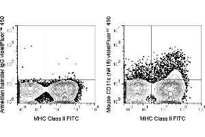 Flow Cytometry (FACS) image for anti-Integrin, alpha X (Complement Component 3 Receptor 4 Subunit) (ITGAX) antibody (violetFluor™ 450) (ABIN7278546)