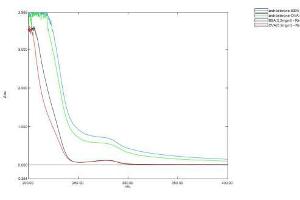 Image no. 1 for Androsterone (ADT) protein (BSA) (ABIN1880164) (Androsterone (ADT) protein (BSA))