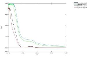 Image no. 1 for Androsterone (ADT) protein (BSA) (ABIN1880164)