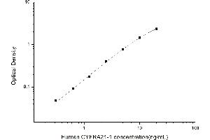 Cytokeratin Fragment Antigen 21-1 (CYFRA21.1) ELISA Kit