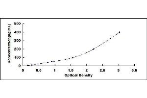 Typical standard curve (ORM1 ELISA 试剂盒)