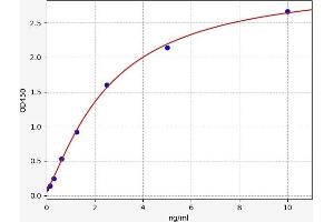 Cathelicidin Antimicrobial Peptide (CAMP) ELISA Kit