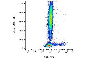 Flow Cytometry (FACS) image for anti-Killer Cell Lectin-Like Receptor Subfamily D, Member 1 (KLRD1) antibody (APC) (ABIN2749142)