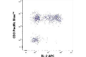 Flow cytometry multicolor surface staining pattern of PMA + Ionomycin stimulated and Brefeldin A treated human lymphocytes using anti-human CD3 (UCHT1) Pacific Blue antibody (4 μL reagent / 100 μL of peripheral whole blood) and intracellular staining using anti-human IL-2 (35C3) APC antibody (10 μL reagent / 100 μL of peripheral whole blood). (IL-2 抗体  (APC))