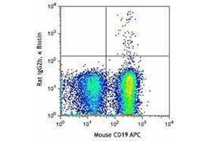 Flow Cytometry (FACS) image for anti-CD3 (CD3) antibody (Biotin) (ABIN2660760) (CD3 抗体  (Biotin))
