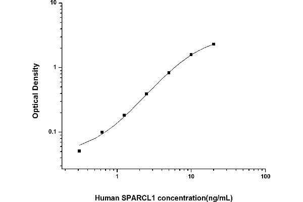 SPARCL1 ELISA 试剂盒