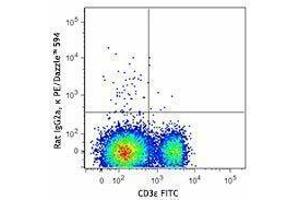 Flow Cytometry (FACS) image for anti-CD8a Molecule (CD8A) antibody (PE/Dazzle™ 594) (ABIN2659759) (CD8 alpha 抗体  (PE/Dazzle™ 594))