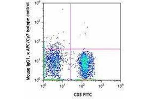 Flow Cytometry (FACS) image for anti-Chemokine (C-X-C Motif) Receptor 3 (CXCR3) antibody (APC-Cy7) (ABIN2660554) (CXCR3 抗体  (APC-Cy7))