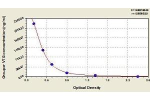 Typical standard curve (Vitellogenin ELISA 试剂盒)