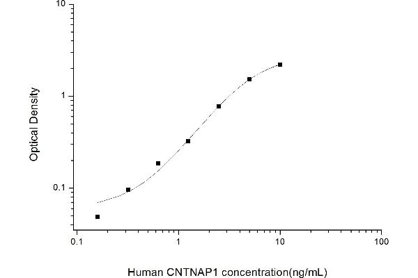 CNTNAP1 ELISA 试剂盒