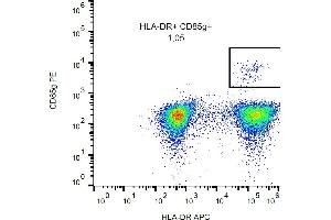 Flow cytometry analysis (surface staining) of CD85g in human peripheral blood with anti-CD85g (17G10. (LILRA4 抗体  (PE))