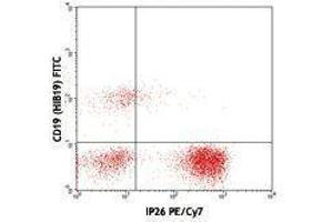 Flow Cytometry (FACS) image for anti-T Cell Receptor alpha/beta (TCR alpha/beta) antibody (PE-Cy7) (ABIN2659394) (TCR alpha/beta 抗体  (PE-Cy7))