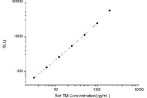 Typical standard curve (alpha-Thrombin CLIA Kit)
