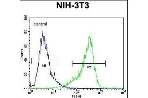 Flow Cytometry (FACS) image for anti-Cytochrome P450, Family 26, Subfamily A, Polypeptide 1 (CYP26A1) (AA 467-497), (C-Term) antibody (ABIN650717)