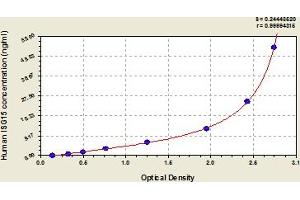 ISG15 Ubiquitin-Like Modifier (ISG15) ELISA Kit