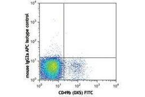 Flow Cytometry (FACS) image for anti-NK-1.1 antibody (APC) (ABIN2666030) (NK-1.1/CD161c 抗体  (APC))