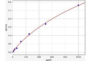 Granzyme B (GZMB) ELISA Kit