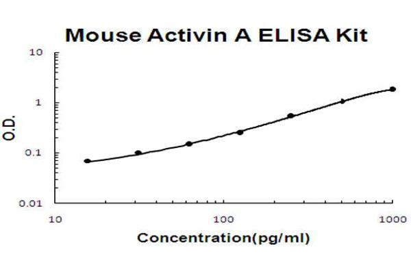 CRISP3 ELISA 试剂盒