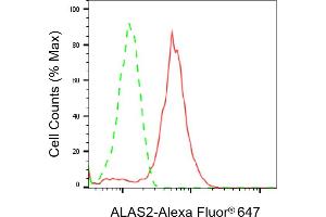 Flow cytometric analysis of ALAS2 expression in HepG2 cells using ALAS2 antibody (ABIN7797591), 1:2,000). (Recombinant ALAS2 抗体)